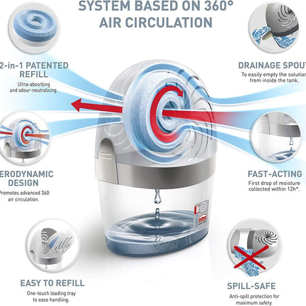 2 X Aero 360 Moisture Absorber Device Dehumidifiers Unibond Boxed New