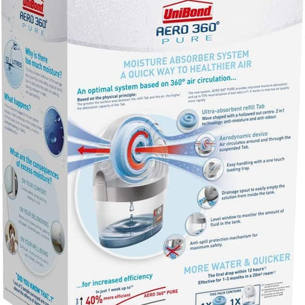 2 X Aero 360 Moisture Absorber Device Dehumidifiers Unibond Boxed New