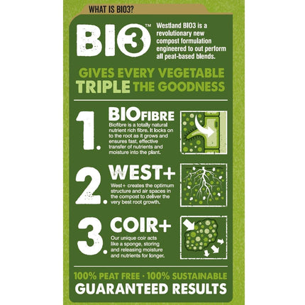 New Horizon Vegetable Growing Compost