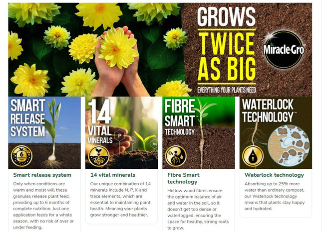 Miracle-Gro All Purpose Enriched Compost 40L