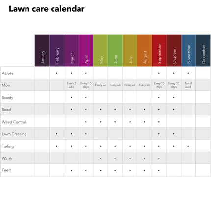 Miracle-Gro EverGreen Complete 4in1 2.8 kg - 80 m2
