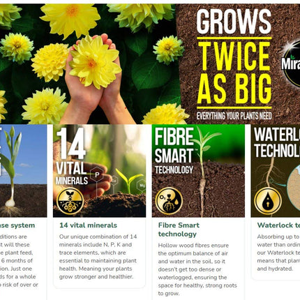 Miracle-Gro Moisture Control Enriched Compost Miracle Gro Pots Baskets 40L
