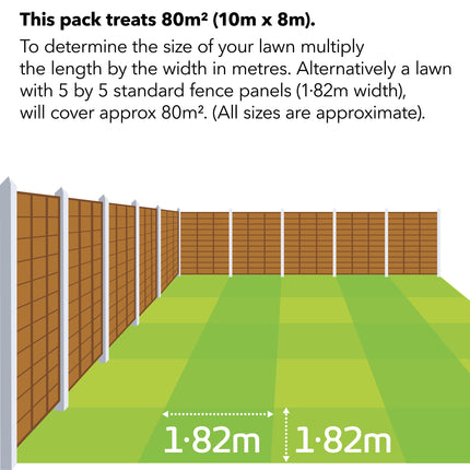Miracle-Gro EverGreen Complete 4in1 2.8 kg - 80 m2