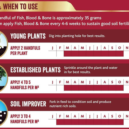 PMB Westland Fish, Blood and Bone All Purpose Plant Food 8 kg