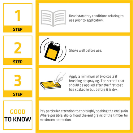 Sika Sikagard Woodworm Killer – Eradicates Woodworm and Protects Against Re-Infestation – Fast-Drying – Non-Flammable – Clear – 5 Litre