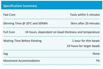 Bond It DEC-MATE Flexible Decorators Caulk – 6x White, 285ml EU3 | Quick-Drying Interior Gap Filler for Cracks & Joints – Over-Paintable Within 1 Hour | Easy Smoothing Flexible Filler Sealant