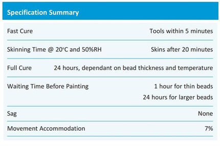 Bond It DEC-MATE Flexible Decorators Caulk – 3x White, 350ml EU4 | Quick-Drying Interior Gap Filler for Cracks & Joints – Over-Paintable Within 1 Hour | Easy Smoothing Flexible Filler Sealant