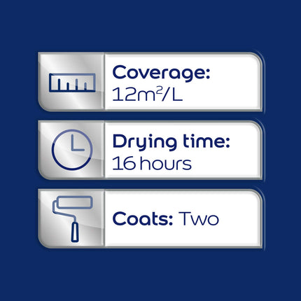 Dulux Non Drip Gloss High Sheen Paint For Wood And Metal - Pure Brilliant White 2.5L