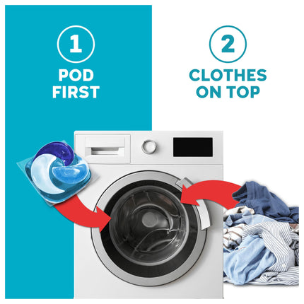 Fairy Non Bio The Big One PODS®, Washing Liquid Laundry Detergent Capasules, 69 Washes (3x23), 2X Stain Removal, Huggably Soft For Sensitive Skin
