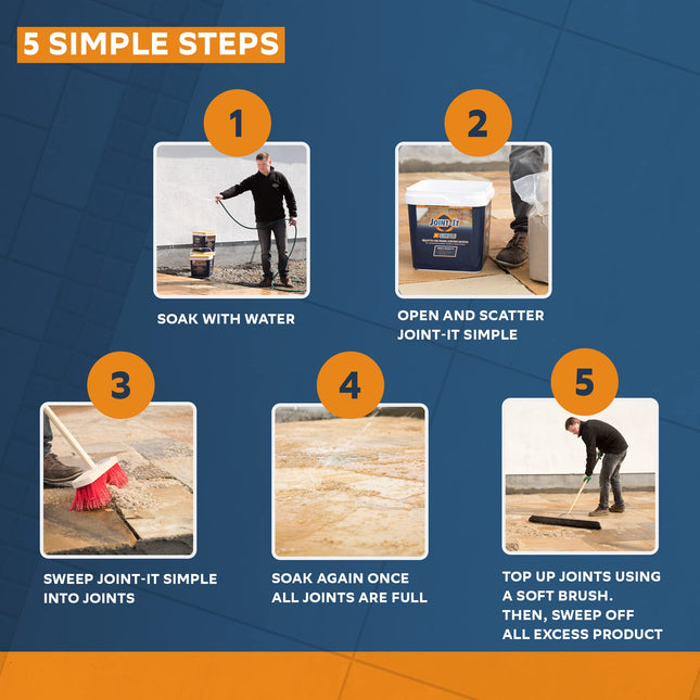 Joint-It Simple Grey – Better Polymeric Sand Alternative, Haze-Free Patio Jointing Sand for Flagstones and Pavers, Wet Application Paver Joint Sand 44lbs, Grey