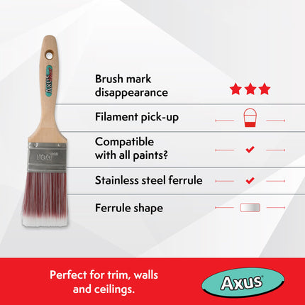 Axus Decor Super Smooth Brush Set (Red Series) For All Paints, Unvarnished, Hardwood, Beaver Tail handle, Rust-Resistant Stainless Steel Ferrule, Synthetic Filaments - Set Of 3 (1",1.5",2")