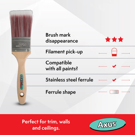 Axus Decor Super Smooth Brush Set (Red Series) Paint Brush For All Paints, Hardwood, Beaver Tail handle, Rust-Resistant Stainless Steel Ferrule, Synthetic Filaments - Set Of 4 (1.5",2x2",3")