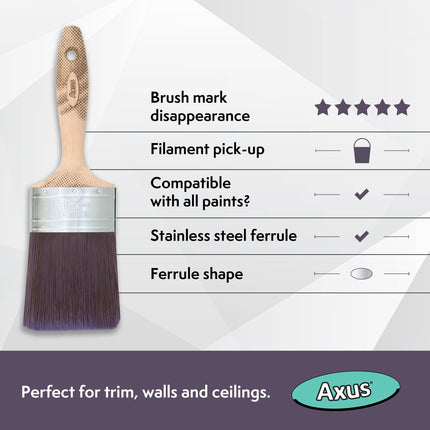 Axus Decor Silk Touch Ultra (Mink Series) Painting Brush, Filaments & Birchwood Handle - For Walls, Ceilings, Wood & Metal - Anti-Rust Stainless Steel - Next Generation Brush - 3 Inch