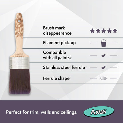 Axus Decor Silk Touch Ultra (Mink Series) Paint Brush Filaments & Birchwood Handle - For Walls, Ceilings, Wood & Metal - Anti-Rust Stainless Steel - Next Generation Brush - 2.5 Inch