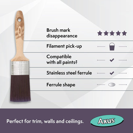 Axus Decor Silk Touch Ultra (Mink Series) Paint Brush Filaments & Birchwood Handle - For Walls, Ceilings, Wood & Metal - Anti-Rust Stainless Steel - Next Generation Brush- 2 Inch