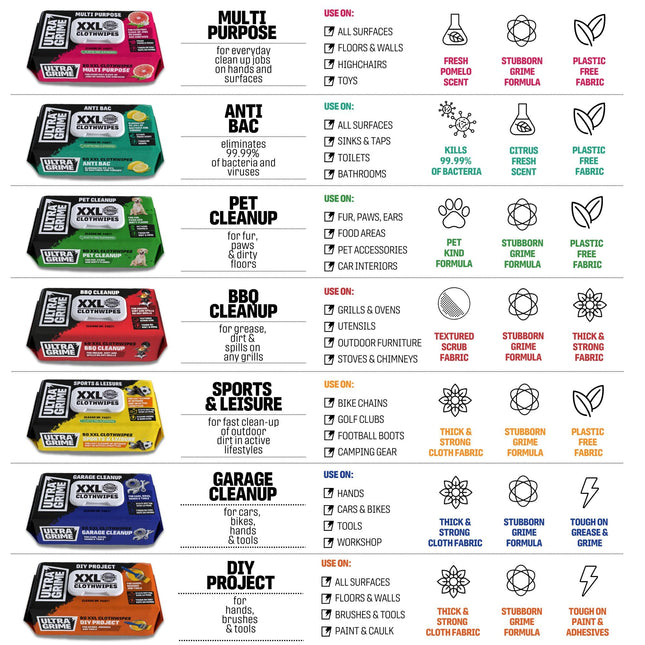 UltraGrime Antibac Clothwipes 80 Pack Extra Large Wipes - Antibacterial Cleaning Cloths For All Home Surfaces - Bigger. Wetter. Stronger.